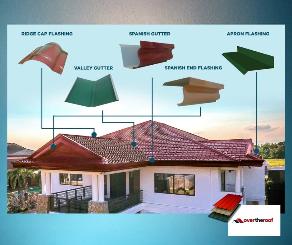 Roofing Gutter & Flashing System